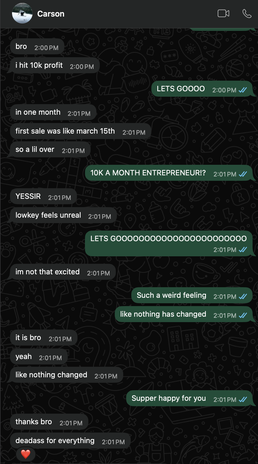 First sale March 15 — hit $10K profit just over a month later.